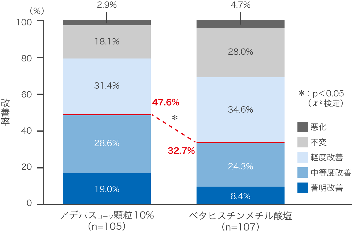 自覚症状