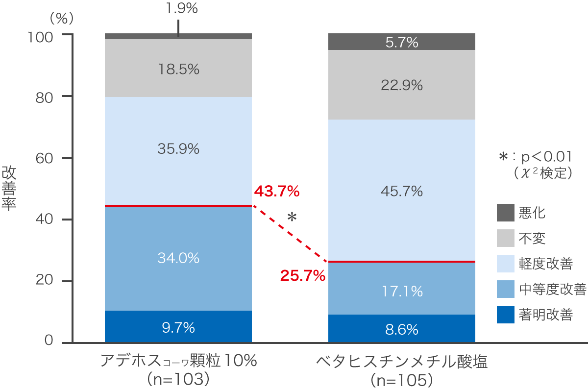 他覚所見