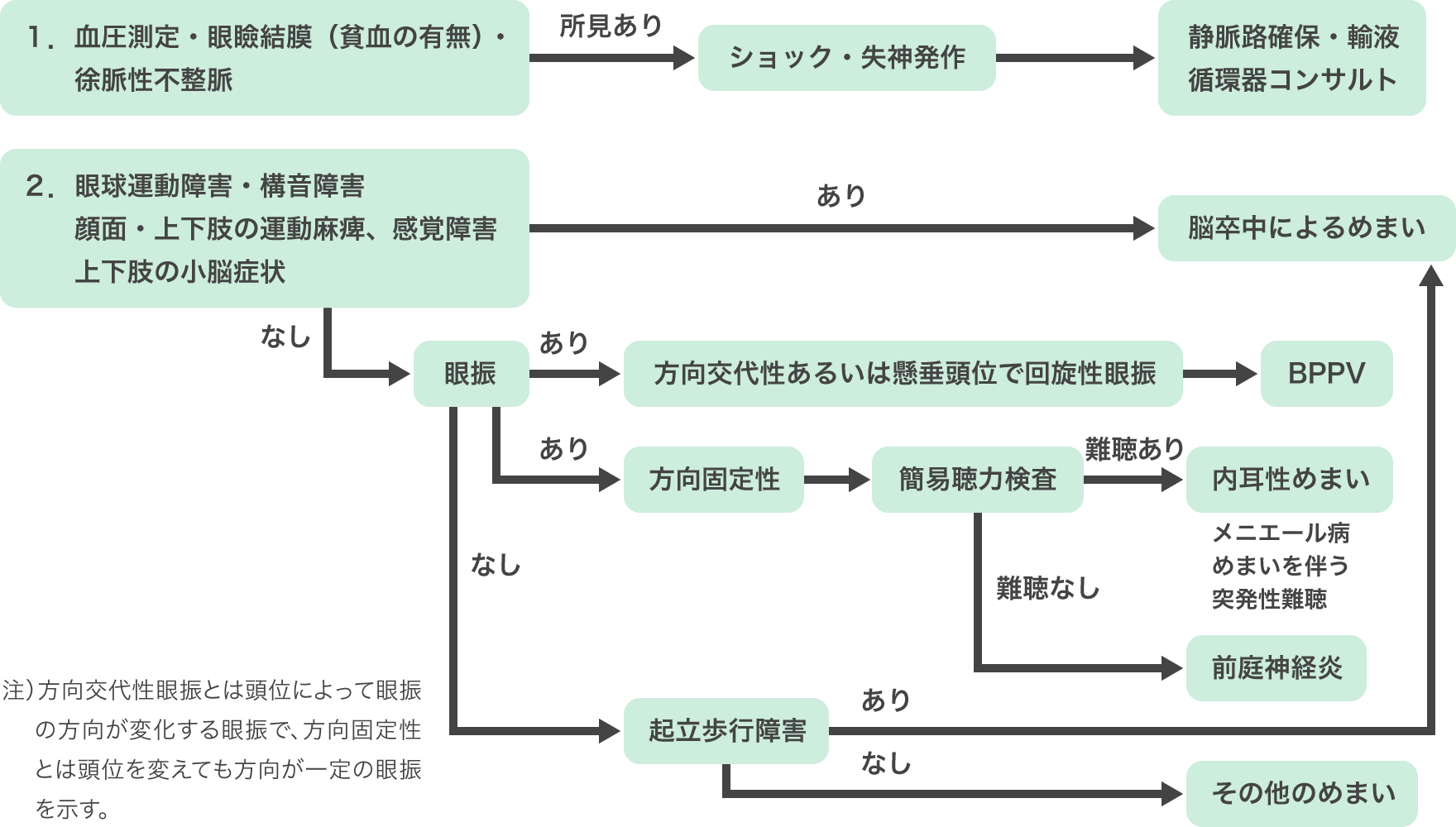 診察